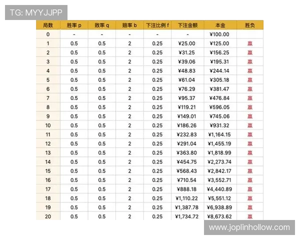 三公百家乐玩法详解:掌握技巧提升胜率的实用攻略 三公百家乐玩法详解:掌握技巧提升胜率的实用攻略