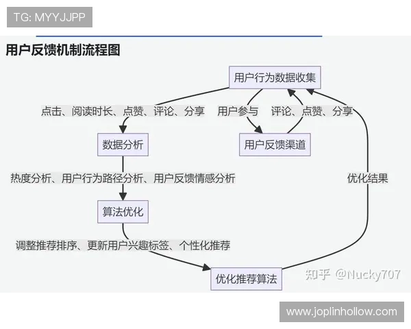 亚星yaxin222管理网用户评价与反馈汇总提供改进建议与服务优化方案 亚星yaxin222管理网用户评价与反馈汇总提供改进建议与服务优化方案